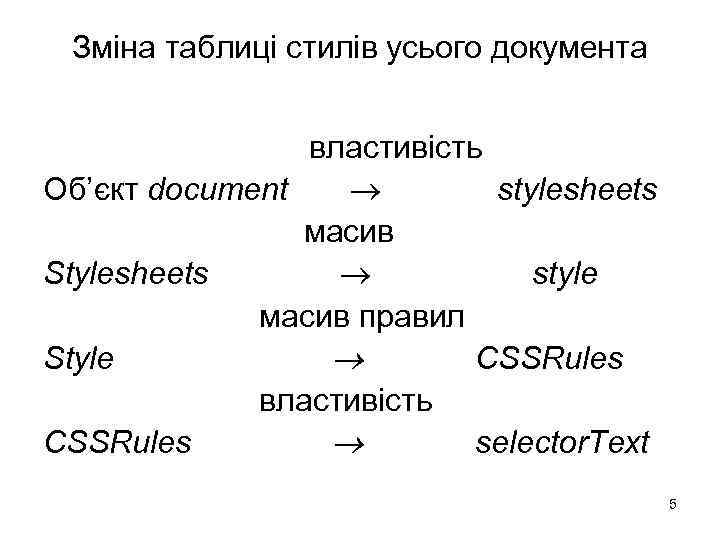 Зміна таблиці стилів усього документа властивість Об’єкт document stylesheets масив Stylesheets style масив правил