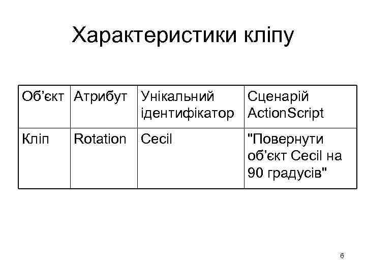 Характеристики кліпу Об’єкт Атрибут Унікальний Сценарій ідентифікатор Action. Script Кліп Rotation Cecil 