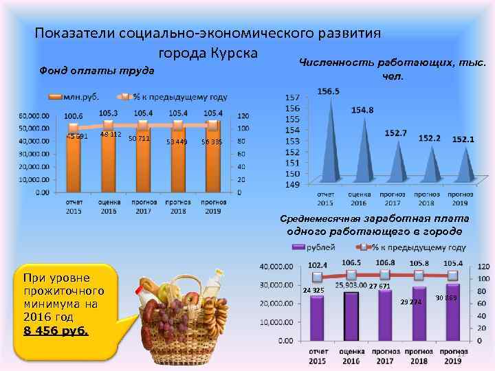 Город показатели. Показатели экономического развития города. Показатели городов.