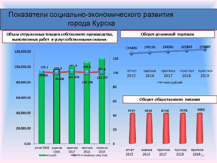 Показатели социально экономического развития