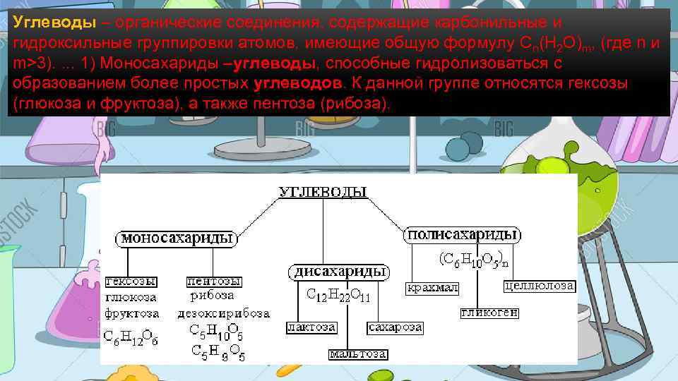 Углеводы – органические соединения, содержащие карбонильные и гидроксильные группировки атомов, имеющие общую формулу Cn(H