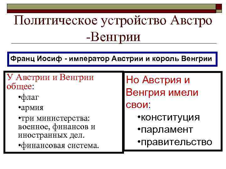 Нарисуйте схему политического устройства австро венгрии