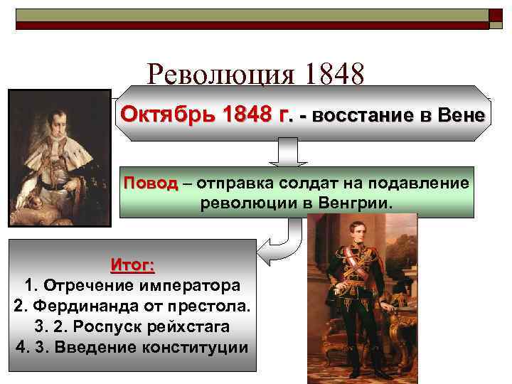 Главные задачи революции 1848 года в австрии