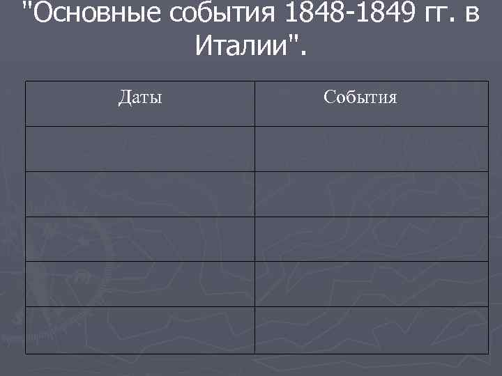 "Основные события 1848 -1849 гг. в Италии". Даты События 
