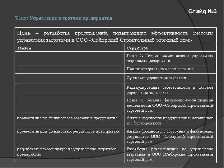 Слайд № 3 Тема: Управление затратами предприятия Цель – разработка предложений, повышающих эффективность системы