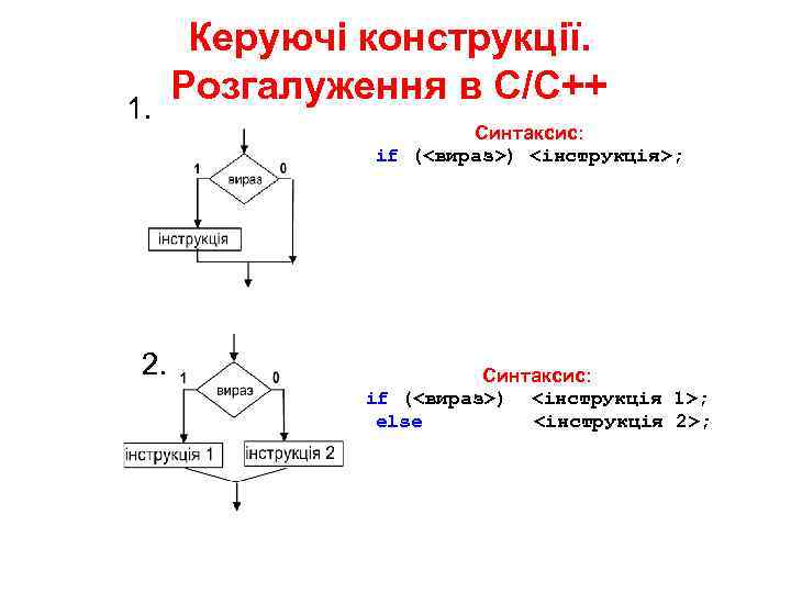 Что такое синтаксис в программировании 1с