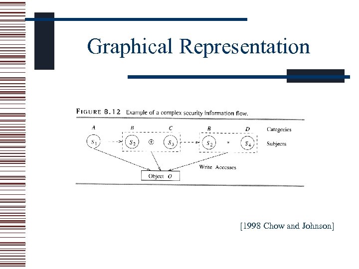 Graphical Representation [1998 Chow and Johnson] 