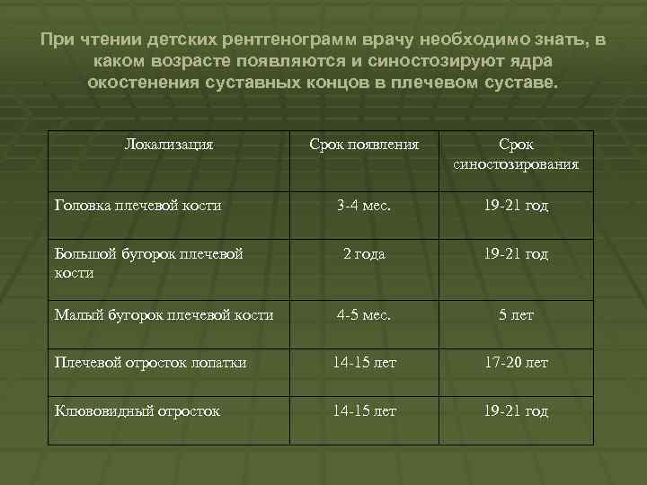 При чтении детских рентгенограмм врачу необходимо знать, в каком возрасте появляются и синостозируют ядра