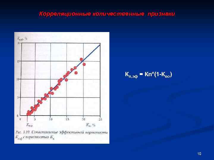 Корреляционные количественные признаки Кп, эф = Кп*(1 -Кво) 10 