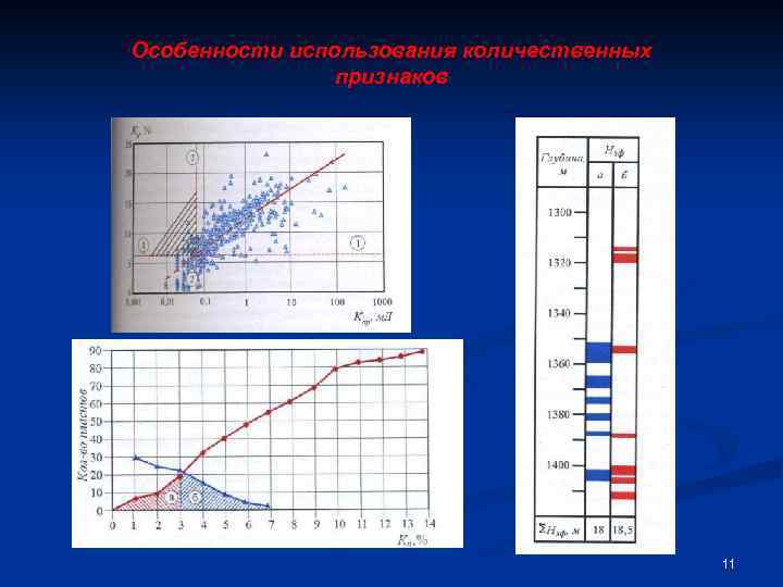 Особенности использования количественных признаков 11 