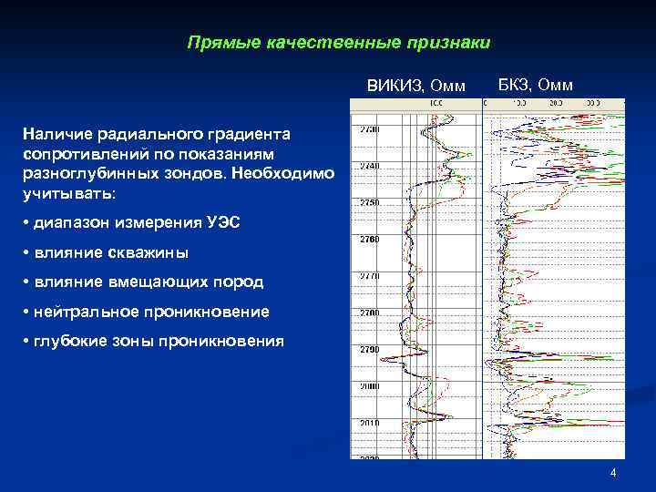 Прямые качественные признаки ВИКИЗ, Омм БКЗ, Омм Наличие радиального градиента сопротивлений по показаниям разноглубинных