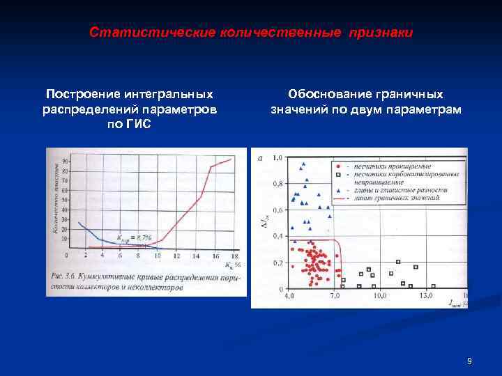 Статистические количественные признаки Построение интегральных распределений параметров по ГИС Обоснование граничных значений по двум