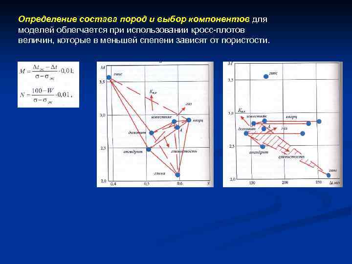 Определение состава пород и выбор компонентов для моделей облегчается при использовании кросс-плотов величин, которые