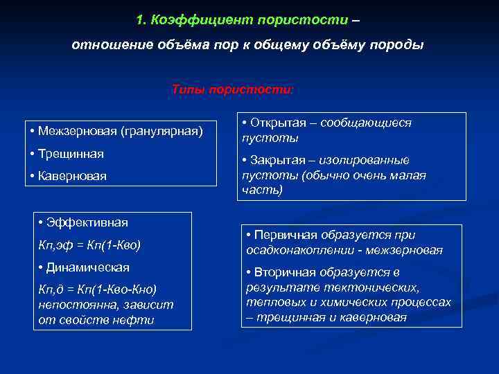 1. Коэффициент пористости – отношение объёма пор к общему объёму породы Типы пористости: •