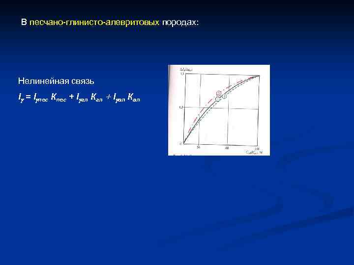 В песчано-глинисто-алевритовых породах: Нелинейная связь I = I пес Кпес + I гл Кгл