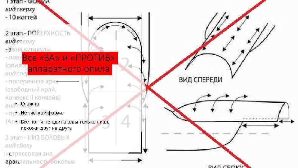 Все «ЗА» и «ПРОТИВ» аппаратного опила • Сложно • Нет чёткой формы • Все