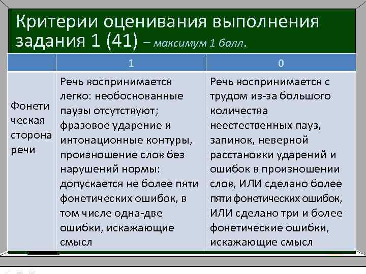 Критерии оценивания выполнения задания 1 (41) – максимум 1 балл. . 1 Речь воспринимается