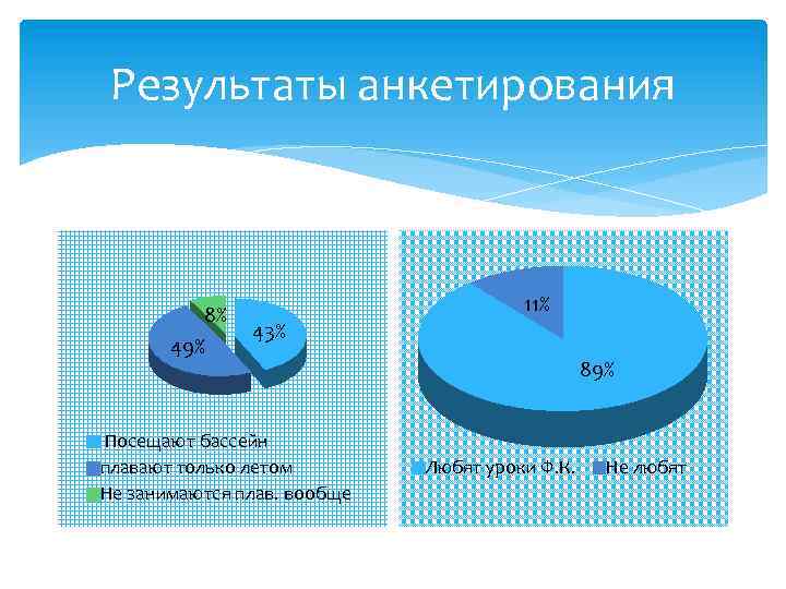 Опрос 8. Результаты анкетирования мобилизованных.