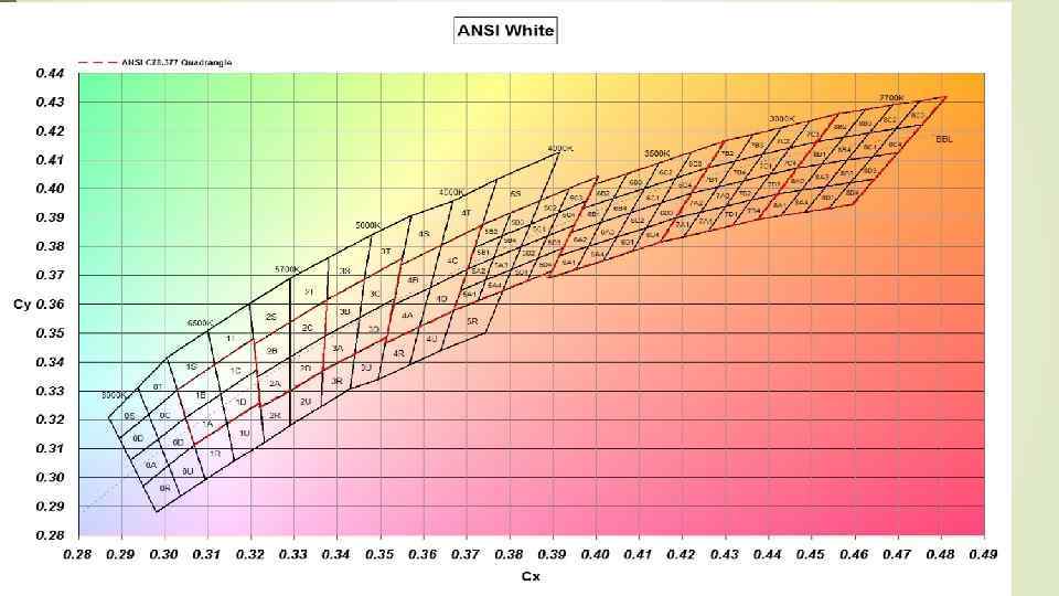 ANSI White 