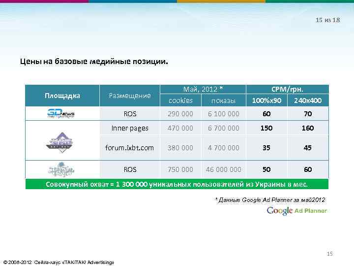 15 из 18 Цены на базовые медийные позиции. Площадка Размещение Май, 2012 * cookies