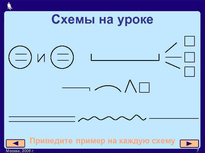 Схемы на уроке Приведите пример на каждую схему Москва, 2006 г. 7 