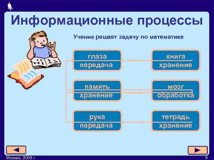 Информационные процессы Ученик решает задачу по математике глаза передача память хранение мозг обработка рука