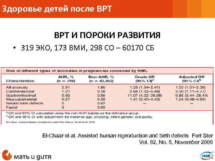 Здоровье детей после ВРТ И ПОРОКИ РАЗВИТИЯ • 319 ЭКО, 173 ВМИ, 298 СО