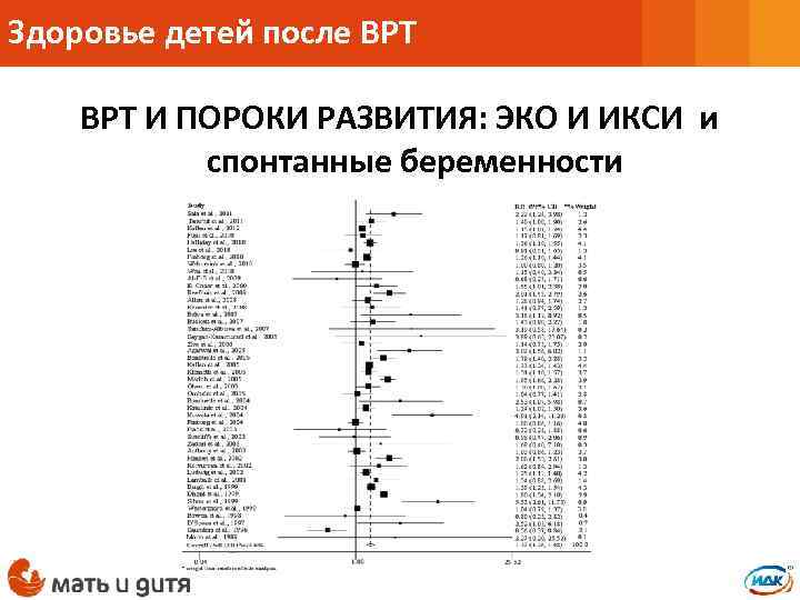 Здоровье детей после ВРТ И ПОРОКИ РАЗВИТИЯ: ЭКО И ИКСИ и спонтанные беременности 