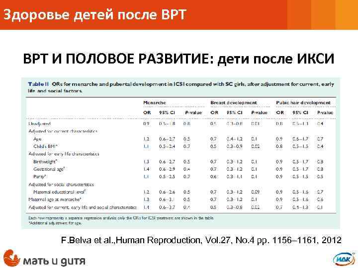 Здоровье детей после ВРТ И ПОЛОВОЕ РАЗВИТИЕ: дети после ИКСИ F. Belva et al.
