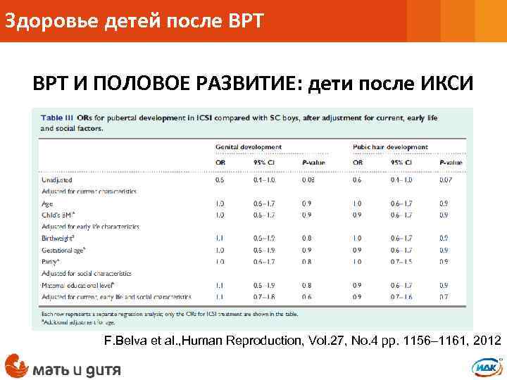 Здоровье детей после ВРТ И ПОЛОВОЕ РАЗВИТИЕ: дети после ИКСИ F. Belva et al.