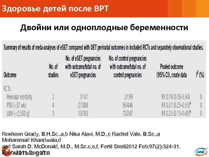 Здоровье детей после ВРТ Двойни или одноплодные беременности Rosheen Grady, B. H. Sc. ,