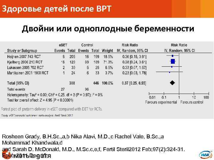 Здоровье детей после ВРТ Двойни или одноплодные беременности Rosheen Grady, B. H. Sc. ,