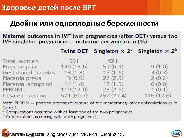 Здоровье детей после ВРТ Двойни или одноплодные беременности Sazonova. Twins and singletons after IVF.