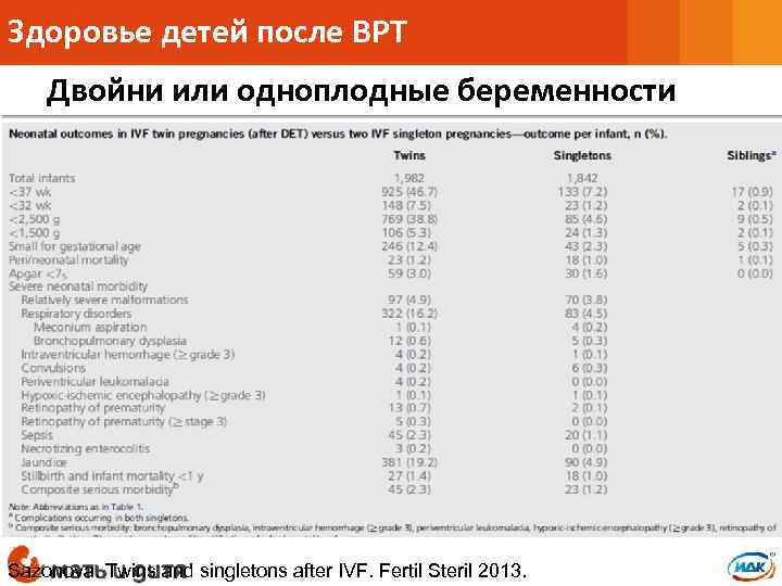 Здоровье детей после ВРТ Двойни или одноплодные беременности Sazonova. Twins and singletons after IVF.