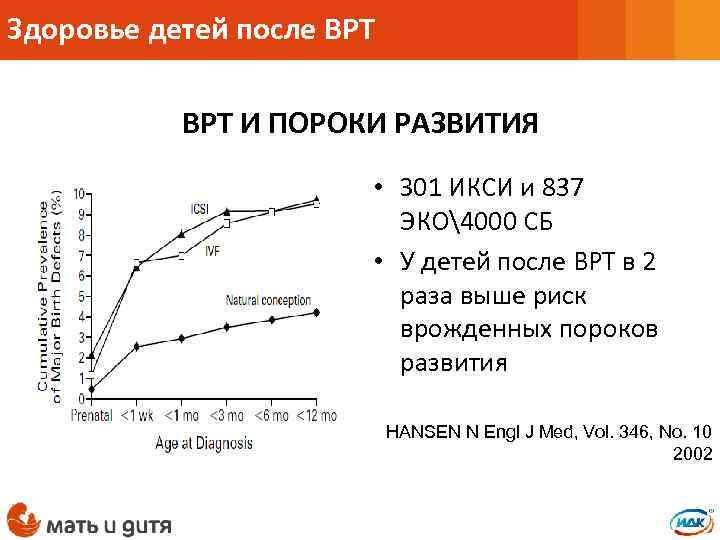 Здоровье детей после ВРТ И ПОРОКИ РАЗВИТИЯ • З 01 ИКСИ и 837 ЭКО4000