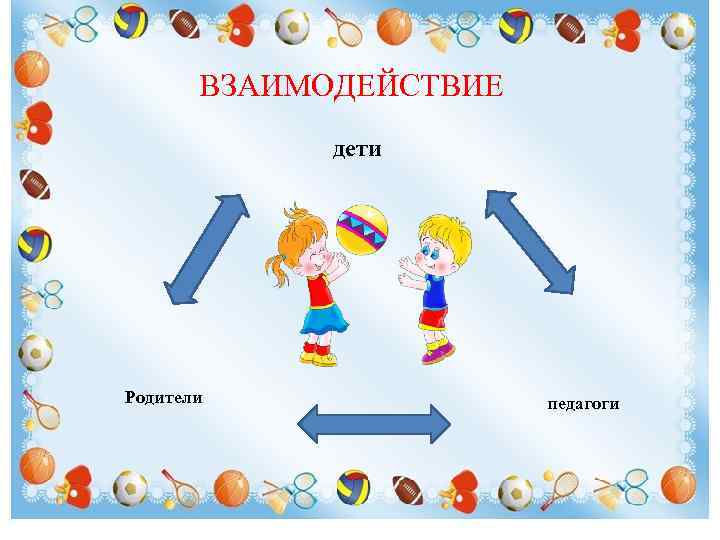 ВЗАИМОДЕЙСТВИЕ дети Родители педагоги 