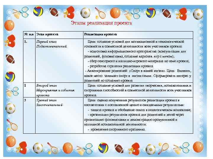 Этапы реализации проекта № п. п Этап проекта Реализация проекта 1. Первый этап Подготовительный.