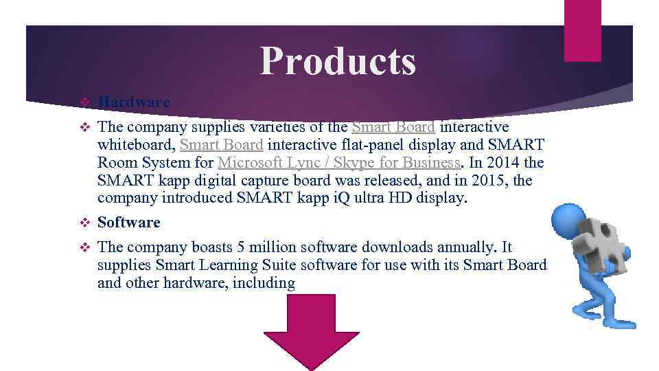 Products Hardware v The company supplies varieties of the Smart Board interactive whiteboard, Smart