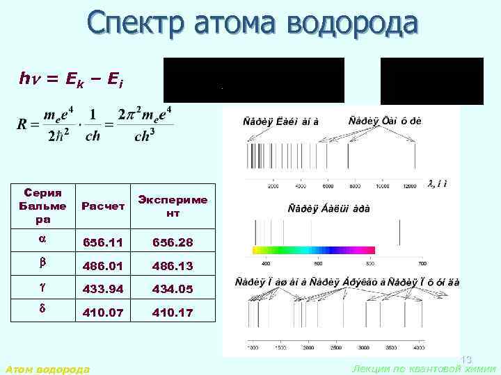 Спектральные линии атома водорода. Формула видимой части спектра излучения атома водорода. Спектр излучения атомарного водорода.