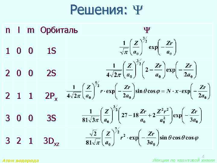 Решения: n l m Орбиталь 1 0 0 1 S 2 0 0 2