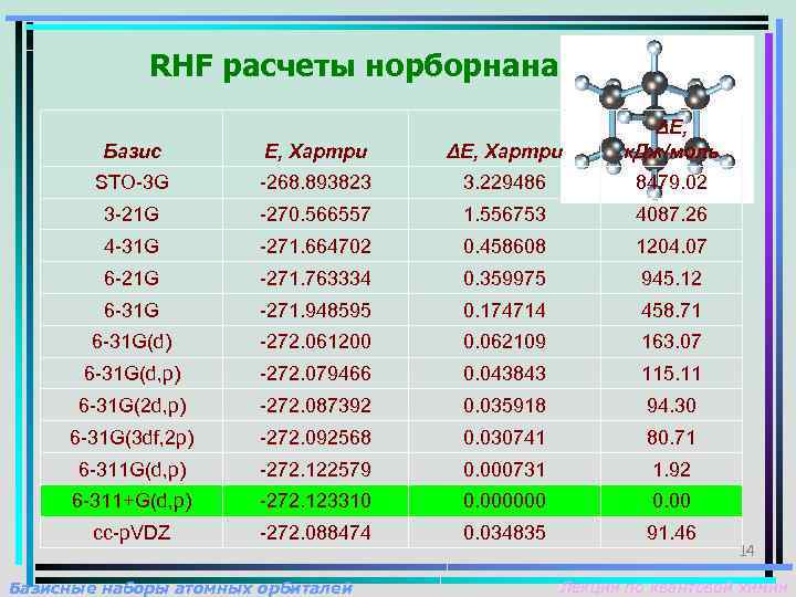RHF расчеты норборнана Базис E, Хартри ΔЕ, к. Дж/моль STO-3 G -268. 893823 3.