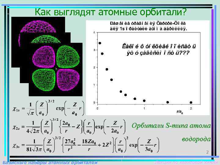 Как выглядят атомные орбитали? Орбитали S-типа атома водорода 2 Базисные наборы атомных орбиталей Лекции