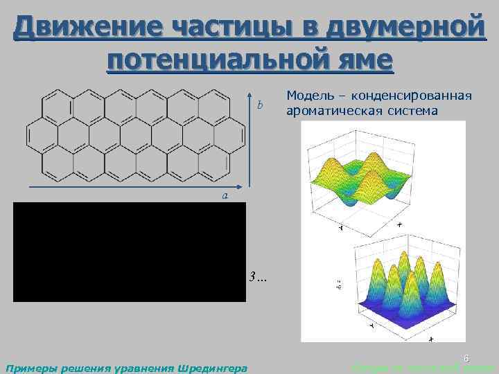 Движение частицы в двумерной потенциальной яме b Модель – конденсированная ароматическая система a n