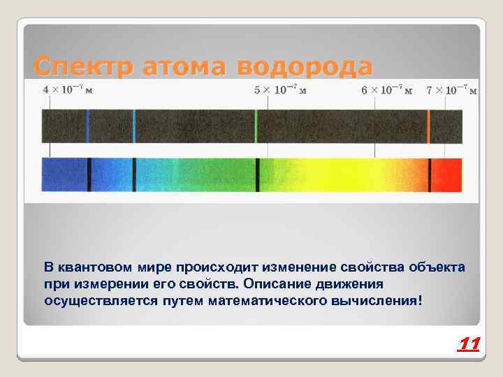 Спектр атома водорода В квантовом мире происходит изменение свойства объекта при измерении его свойств.