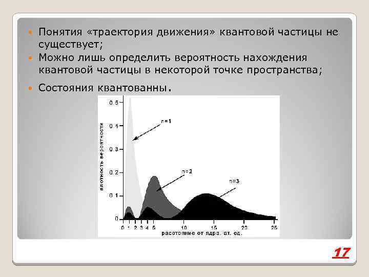 Понятия «траектория движения» квантовой частицы не существует; Можно лишь определить вероятность нахождения квантовой частицы