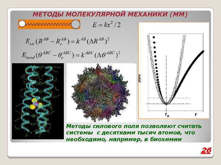 МЕТОДЫ МОЛЕКУЛЯРНОЙ МЕХАНИКИ (MM) Методы силового поля позволяют считать системы с десятками тысяч атомов,