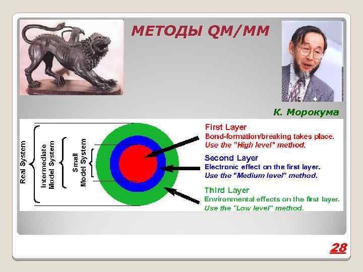 МЕТОДЫ QM/MM К. Морокума 28 