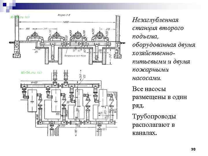Незаглубленная станция второго подъема, оборудованная двумя хозяйственнопитьевыми и двумя пожарными насосами. Все насосы размещены