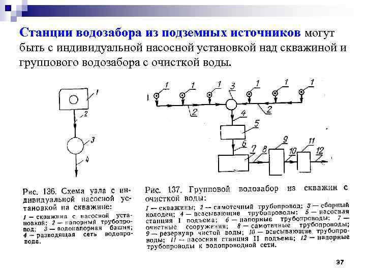 Станции водозабора из подземных источников могут быть с индивидуальной насосной установкой над скважиной и