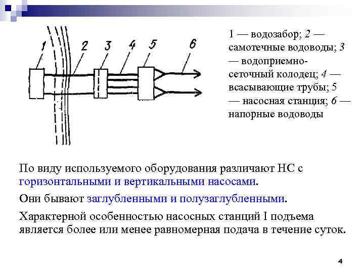 1 — водозабор; 2 — самотечные водоводы; 3 — водоприемносеточный колодец; 4 — всасывающие